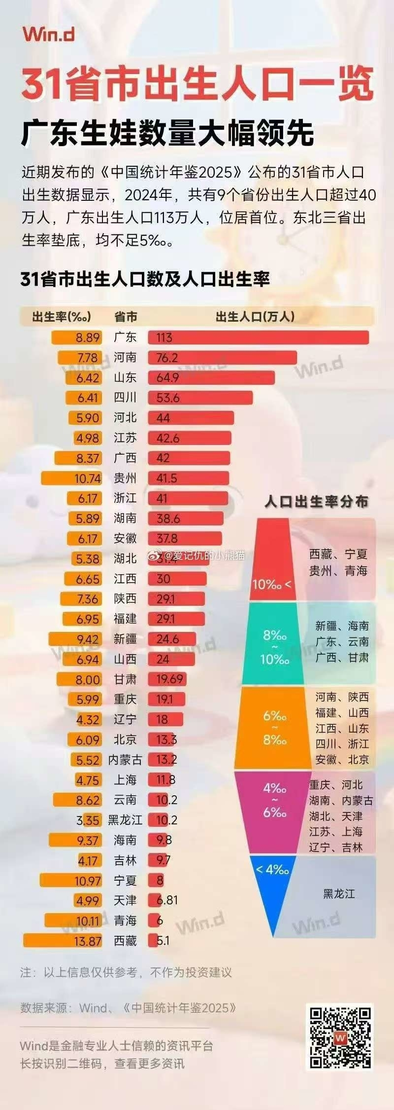 点击放大